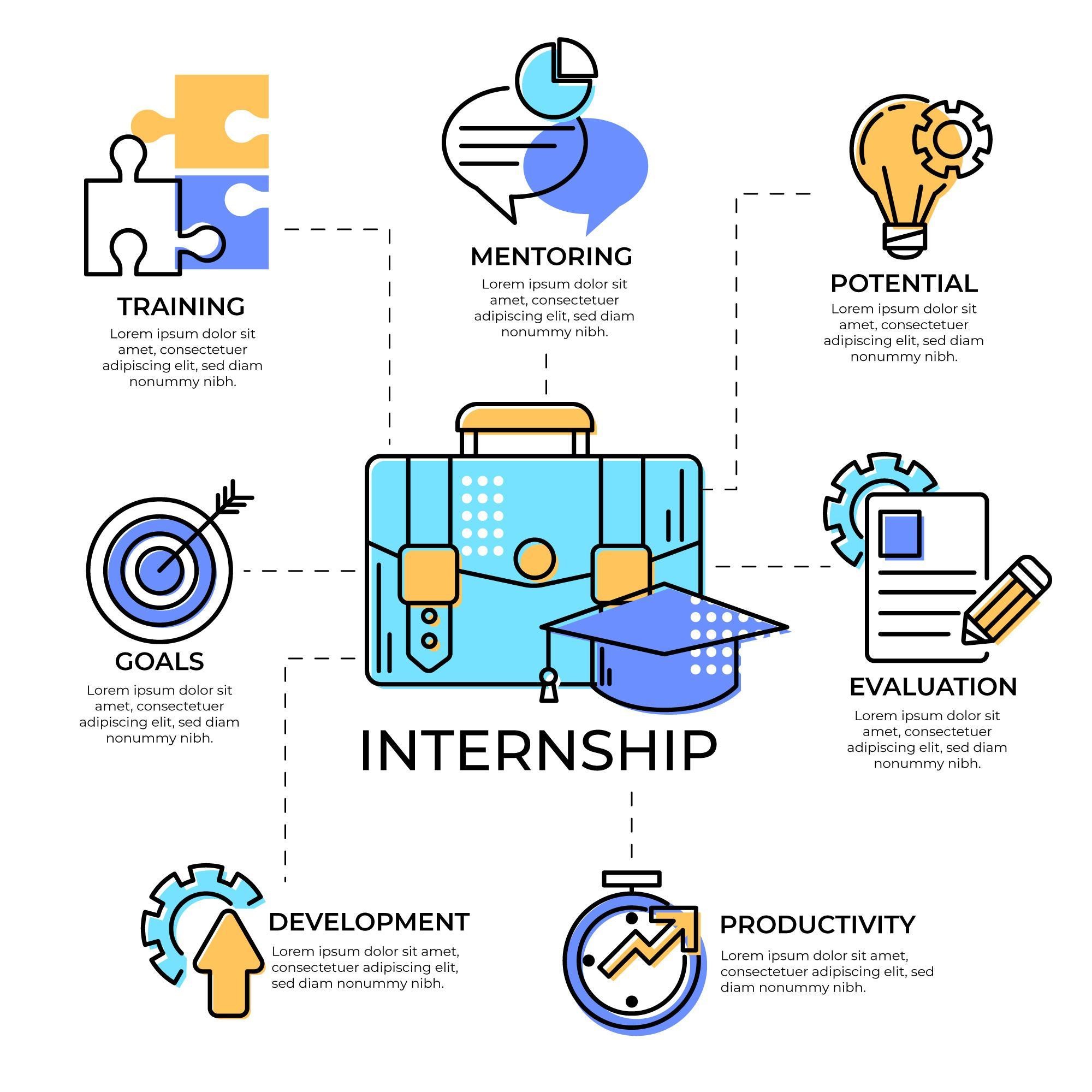 Advantages of Internships